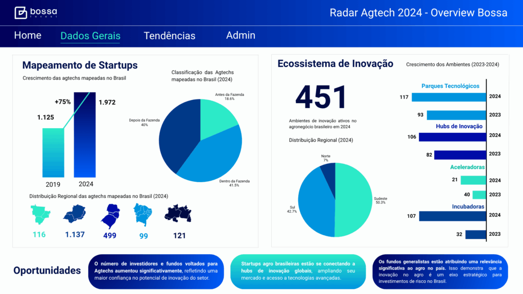 Bossa Analytics (EDIÇÃO 1)