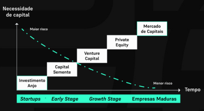 Modalidade-de-Investimento-VS-Estagio-de-Desenvolvimento