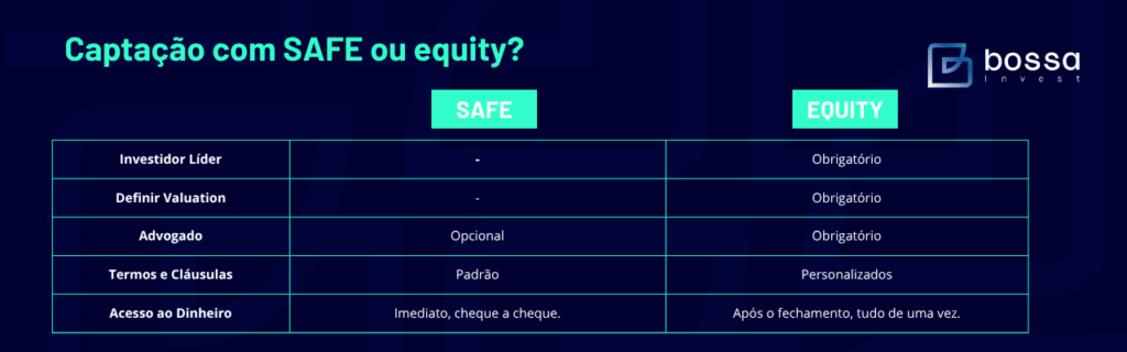 Captação com SAFE ou Equity?